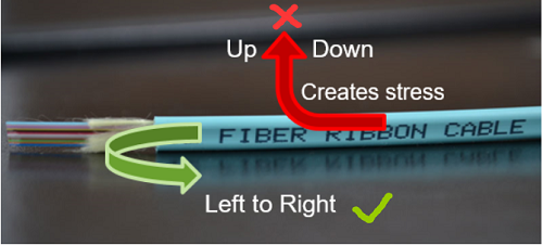 ribbon fiber cons disadvantage